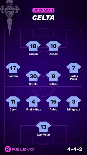 Las alineaciones de la Jornada 1 de LaLiga EA Sports con todos los cambios que no se esperaban