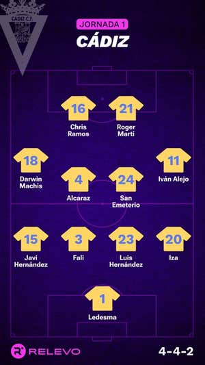 Las alineaciones de la Jornada 1 de LaLiga EA Sports con todos los cambios que no se esperaban