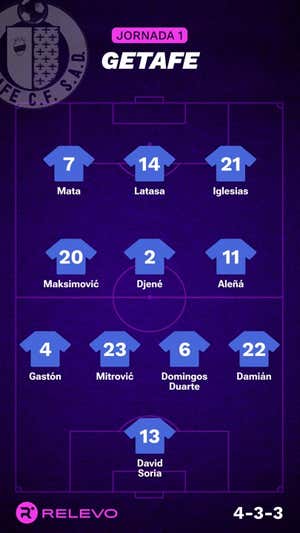 Las alineaciones de la Jornada 1 de LaLiga EA Sports con todos los cambios que no se esperaban