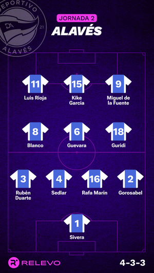 Alineaciones probables de la jornada 2 de LaLiga EA Sports