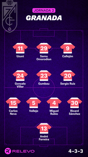 Alineaciones probables de la jornada 2 de LaLiga EA Sports