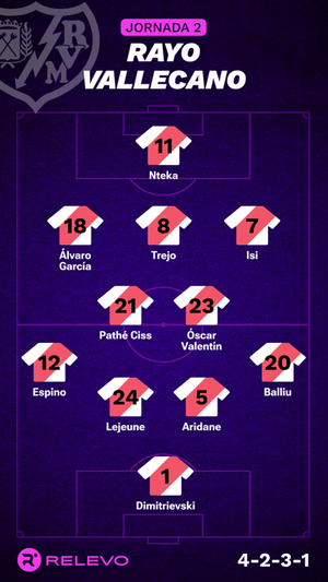 Alineaciones probables de la jornada 2 de LaLiga EA Sports