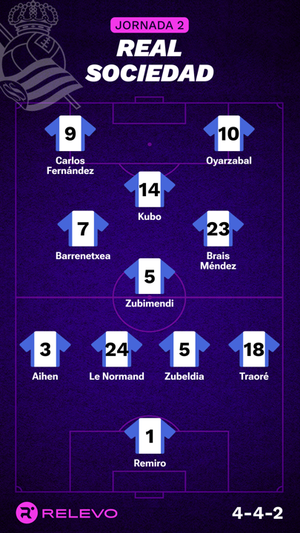 Alineaciones probables de la jornada 2 de LaLiga EA Sports
