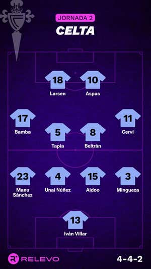 Alineaciones probables de la jornada 2 de LaLiga EA Sports