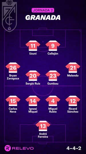 Las alineaciones de la Jornada 2 de LaLiga EA Sports con todos los cambios que no se esperaban