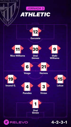 Alineaciones probables de la jornada 3 de LaLiga EA Sports