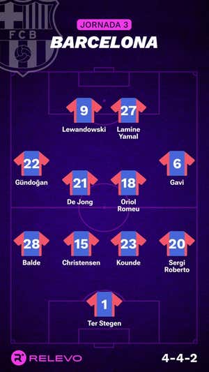 Alineaciones probables de la jornada 3 de LaLiga EA Sports