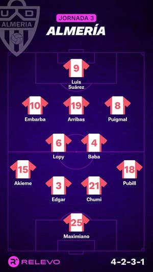 Las alineaciones de la Jornada 3 de LaLiga EA Sports con todos los cambios que no se esperaban