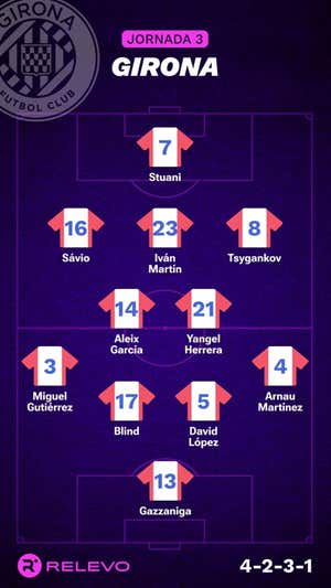 Las alineaciones de la Jornada 3 de LaLiga EA Sports con todos los cambios que no se esperaban