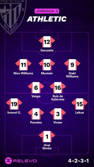 Las alineaciones de la Jornada 3 de LaLiga EA Sports con todos los cambios que no se esperaban