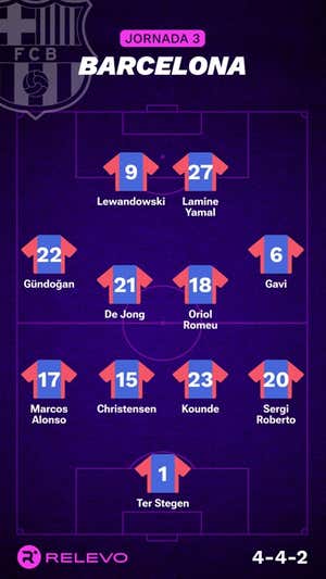 Las alineaciones de la Jornada 3 de LaLiga EA Sports con todos los cambios que no se esperaban