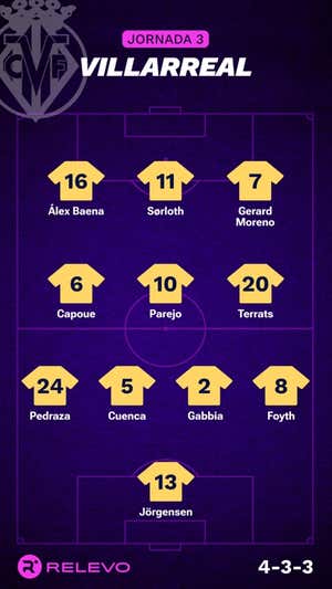 Las alineaciones de la Jornada 3 de LaLiga EA Sports con todos los cambios que no se esperaban