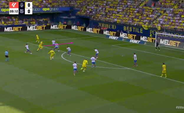 El Villarreal logra atacar la última línea con ventaja.  WYSCOUT