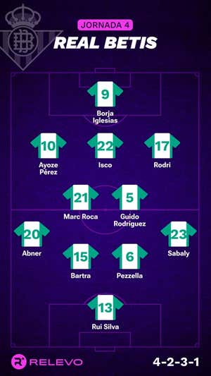 Alineaciones probables de la jornada 4 de LaLiga EA Sports