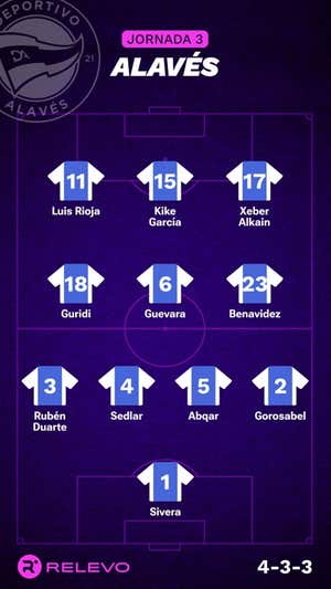 Las alineaciones de la Jornada 3 de LaLiga EA Sports con todos los cambios que no se esperaban