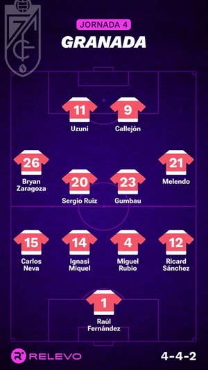 Alineaciones probables de la jornada 4 de LaLiga EA Sports