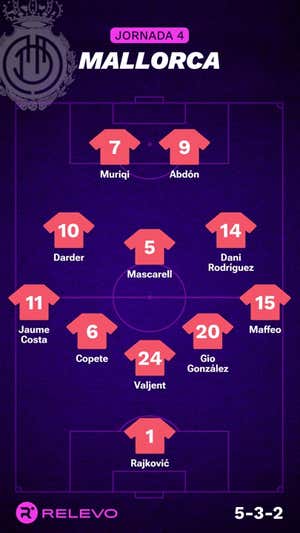 Alineaciones probables de la jornada 4 de LaLiga EA Sports