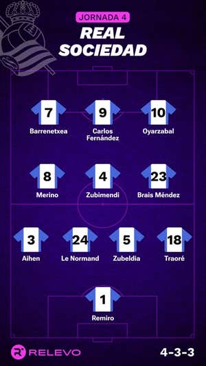Alineaciones probables de la jornada 4 de LaLiga EA Sports
