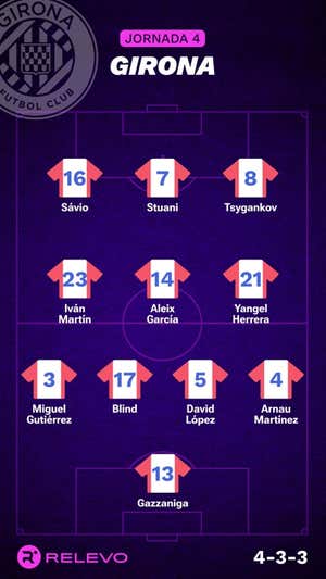 Alineaciones probables de la jornada 4 de LaLiga EA Sports