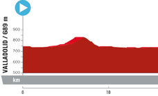 Etapa 10 de La Vuelta a España: recorrido, perfil, horario y dónde ver