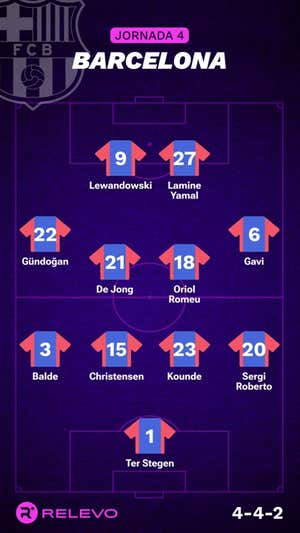 Las alineaciones de la Jornada 4 de LaLiga EA Sports con todos los cambios que no se esperaban