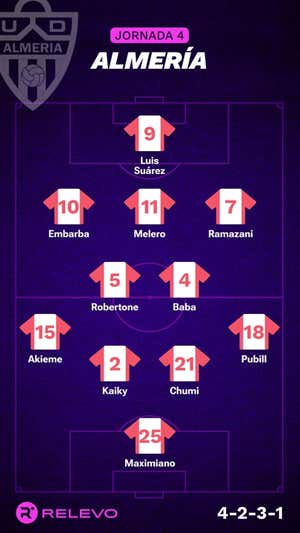 Las alineaciones de la Jornada 4 de LaLiga EA Sports con todos los cambios que no se esperaban