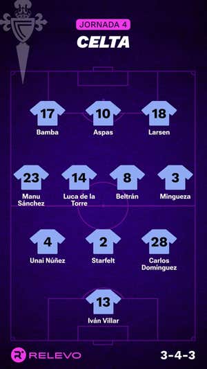Las alineaciones de la Jornada 4 de LaLiga EA Sports con todos los cambios que no se esperaban