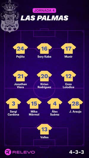 Las alineaciones de la Jornada 4 de LaLiga EA Sports con todos los cambios que no se esperaban
