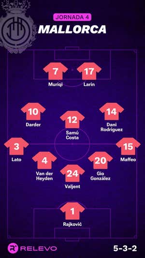 Las alineaciones de la Jornada 4 de LaLiga EA Sports con todos los cambios que no se esperaban