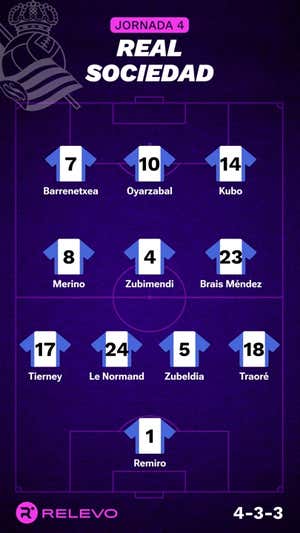 Las alineaciones de la Jornada 4 de LaLiga EA Sports con todos los cambios que no se esperaban