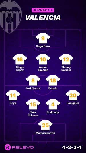 Las alineaciones de la Jornada 4 de LaLiga EA Sports con todos los cambios que no se esperaban