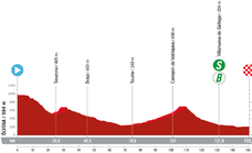 Etapa 12 de La Vuelta a España hoy: recorrido, perfil, horario y dónde ver