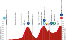 Etapa 14 de La Vuelta a España: recorrido, perfil, horario y dónde ver