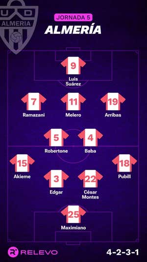 Alineaciones probables de la jornada 5 de LaLiga EA Sports