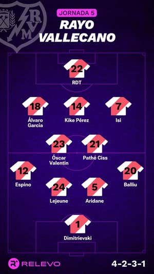 Alineaciones probables de la jornada 5 de LaLiga EA Sports