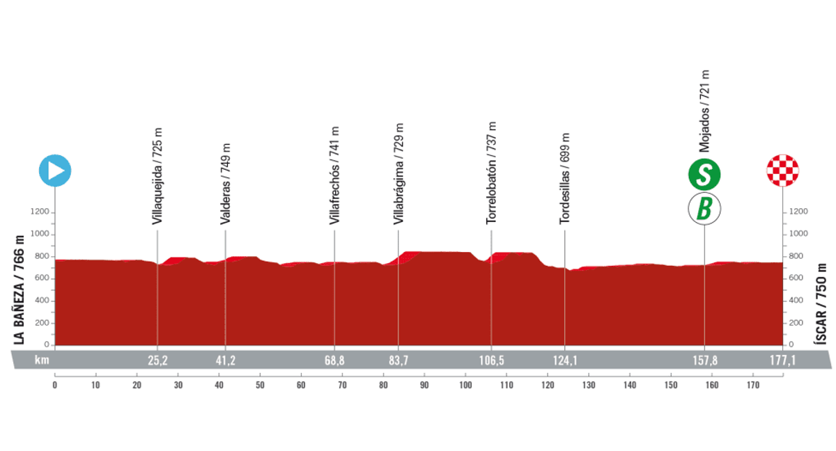 Etapa 19 de la Vuelta a España 2023. /lavuelta.es