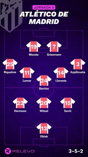 Las alineaciones de la Jornada 5 de LaLiga EA Sports con todos los cambios que no se esperaban