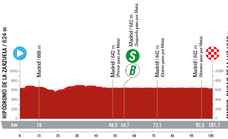 Etapa 21 de La Vuelta a España: recorrido, perfil, horario y dónde ver el último día
