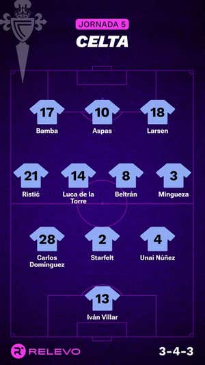 Las alineaciones de la Jornada 5 de LaLiga EA Sports con todos los cambios que no se esperaban