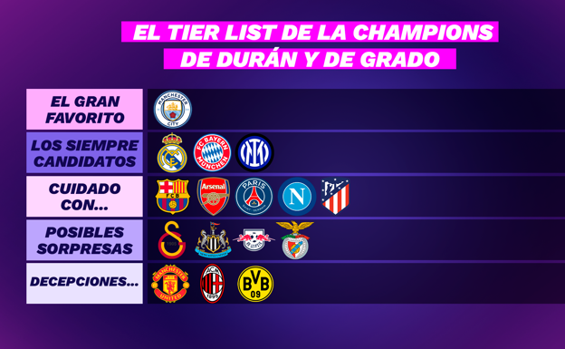El 'Tier list' de la Champions: todos contra el Manchester City