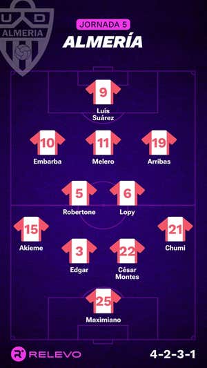 Las alineaciones de la Jornada 5 de LaLiga EA Sports con todos los cambios que no se esperaban