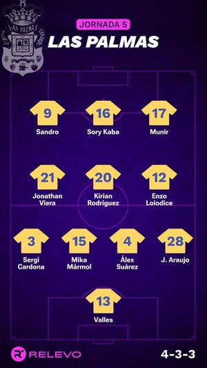 Las alineaciones de la Jornada 5 de LaLiga EA Sports con todos los cambios que no se esperaban