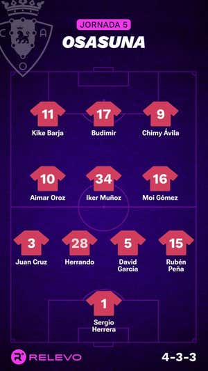 Las alineaciones de la Jornada 5 de LaLiga EA Sports con todos los cambios que no se esperaban