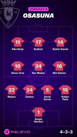 Alineaciones probables de la jornada 6 de LaLiga EA Sports