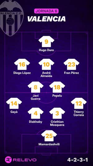 Alineaciones probables de la jornada 6 de LaLiga EA Sports