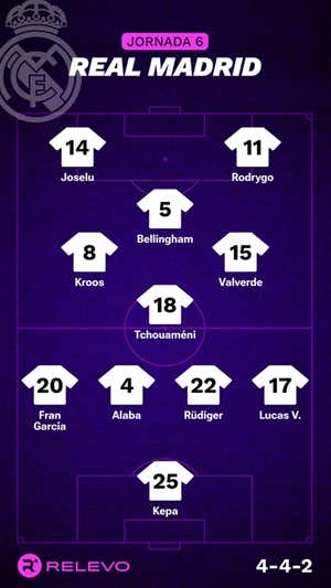 Alineaciones probables de la jornada 6 de LaLiga EA Sports
