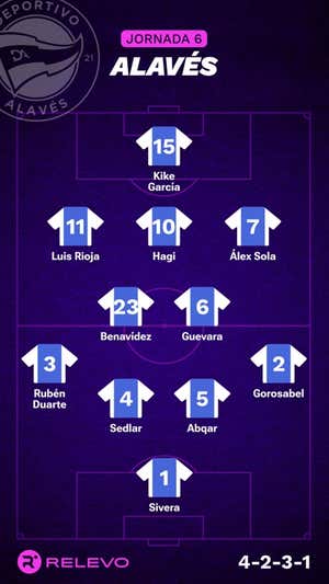 Las alineaciones de la Jornada 6 de LaLiga EA Sports con todos los cambios que no se esperaban