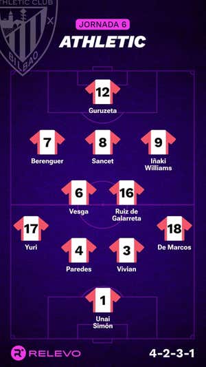 Las alineaciones de la Jornada 6 de LaLiga EA Sports con todos los cambios que no se esperaban