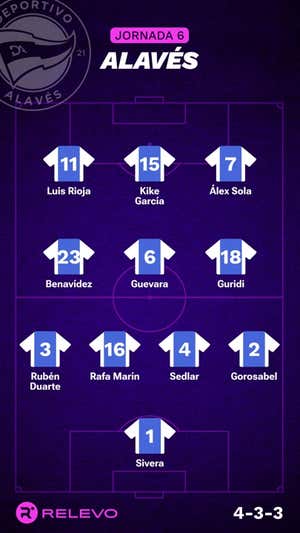 Alineaciones probables de la jornada 6 de LaLiga EA Sports