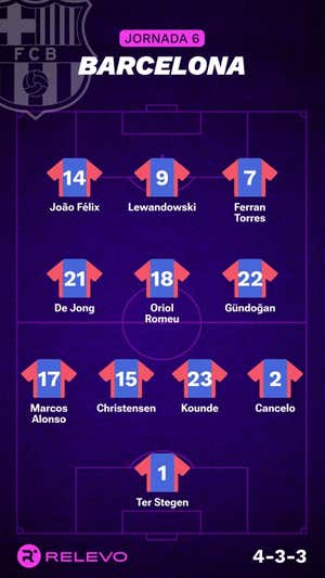 Las alineaciones de la Jornada 6 de LaLiga EA Sports con todos los cambios que no se esperaban